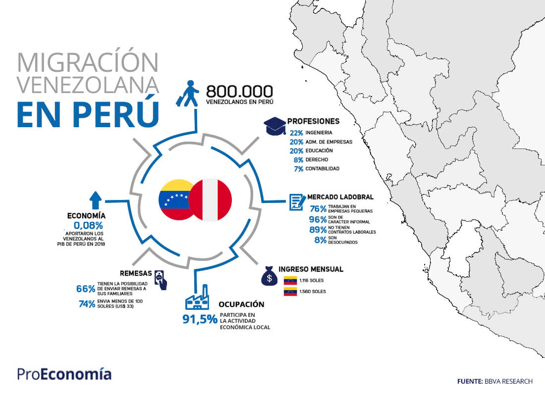 La inmigración venezolana en Perú: Un informe que aclara los mitos existentes