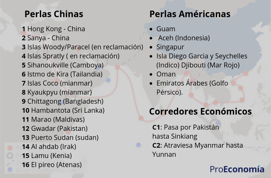 El Cinturón y La Ruta: La Apuesta de China para Reordenar el Mundo (Il) -  ProEconomia
