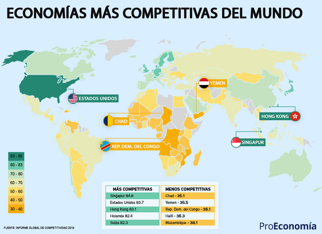 Las economías más competitivas del mundo