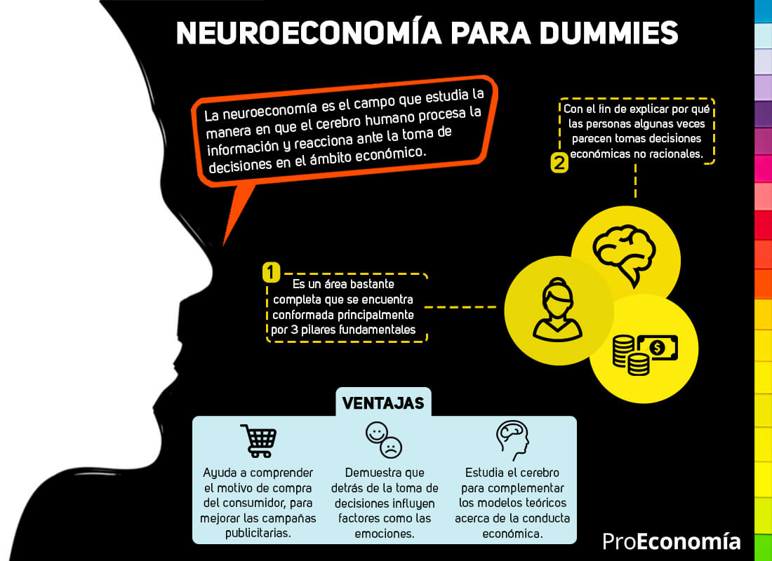 Neuroeconomía para Dummies