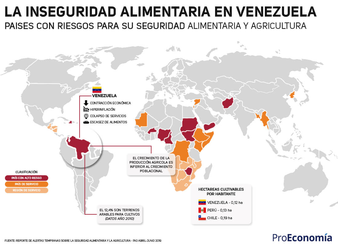 ¿Hacia dónde nos lleva la inseguridad alimentaria en Venezuela?