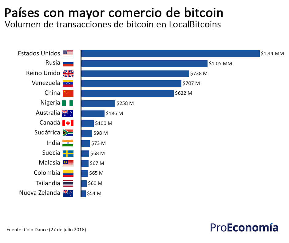 cuantos bitcoins hay en el mundo