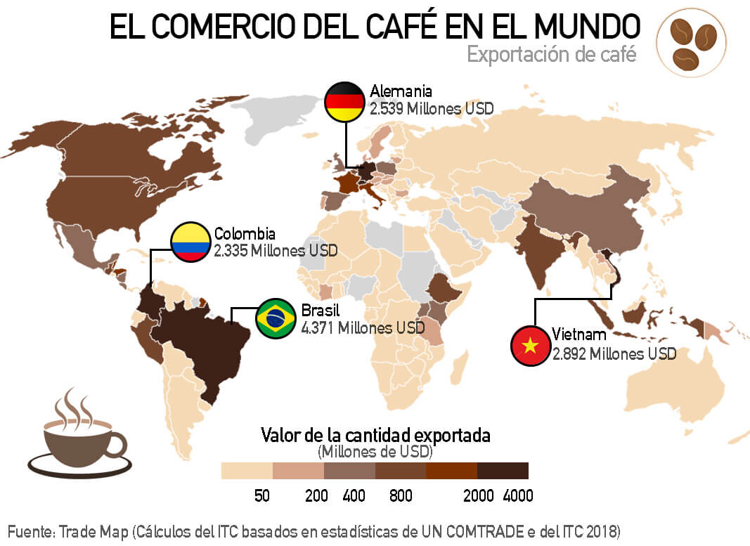 El comercio del Café en el Mundo